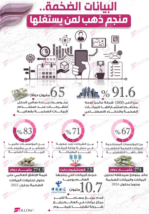 data-2