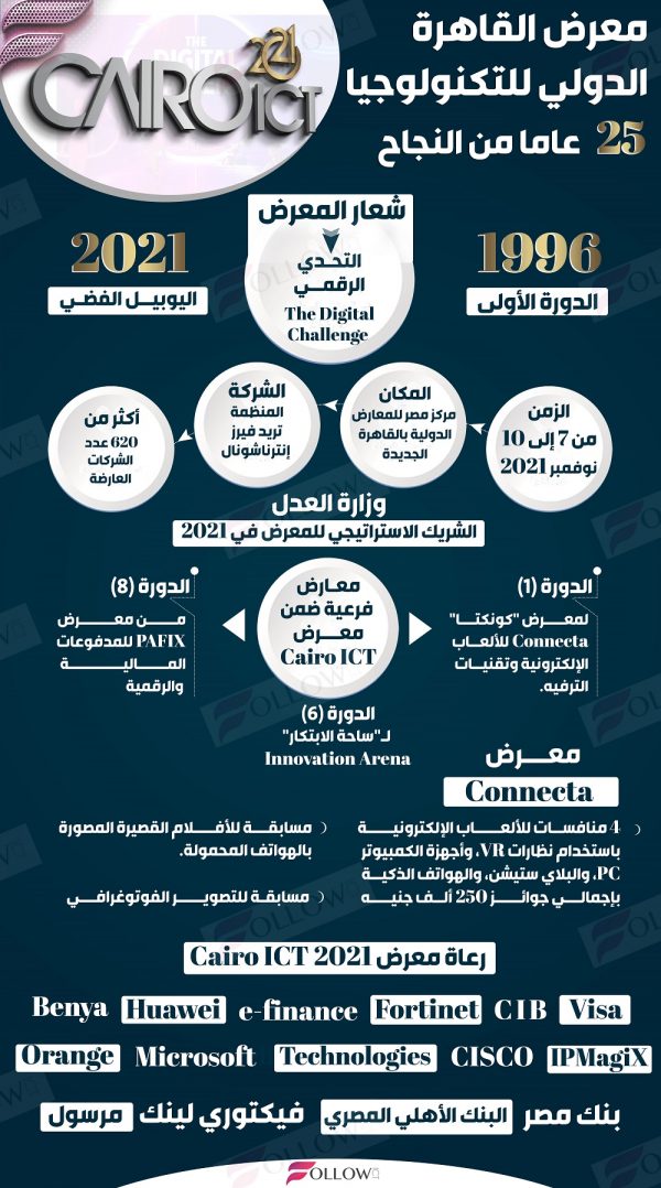 cairo-ict-final-2