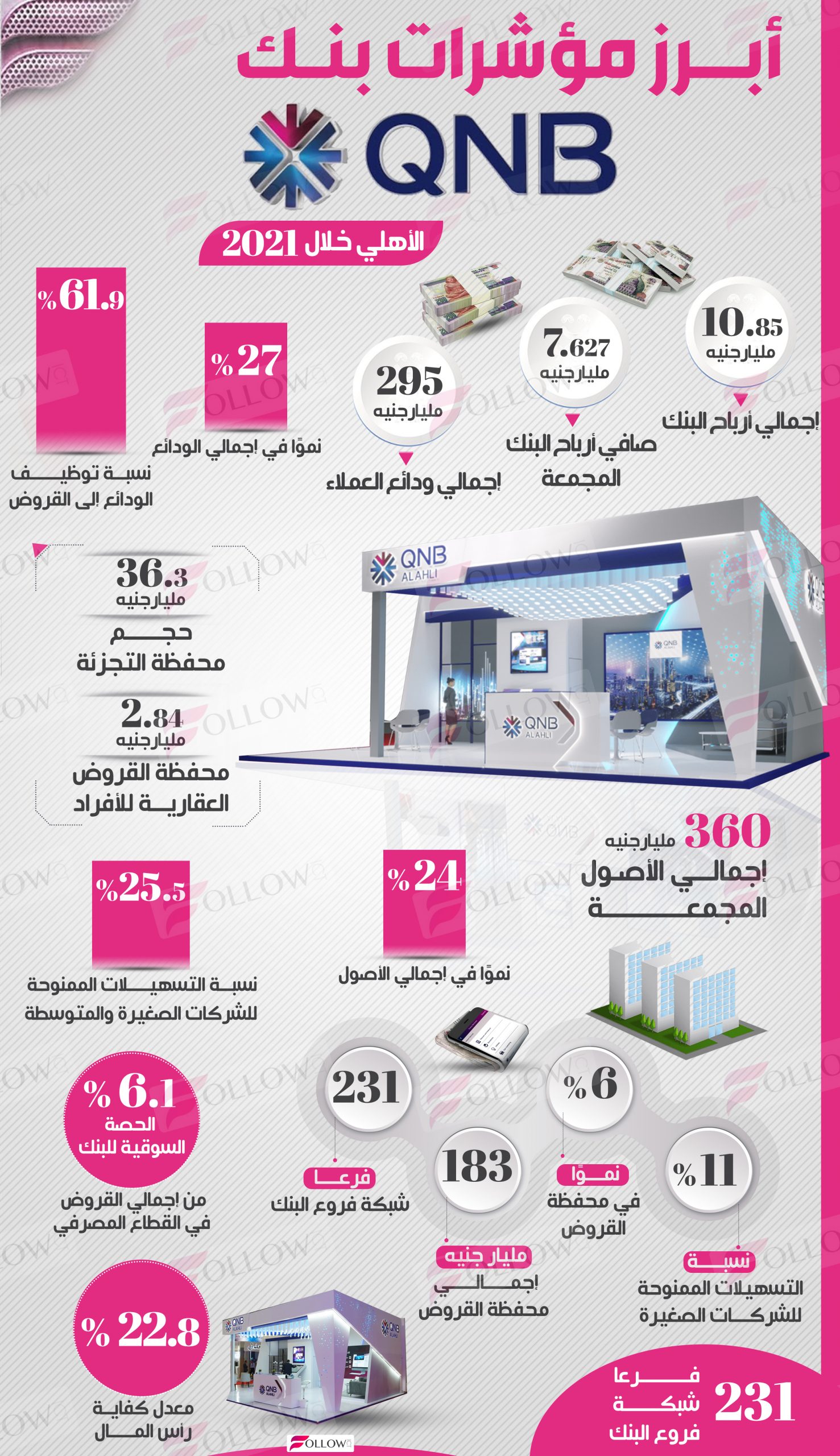 QNB الأهلي