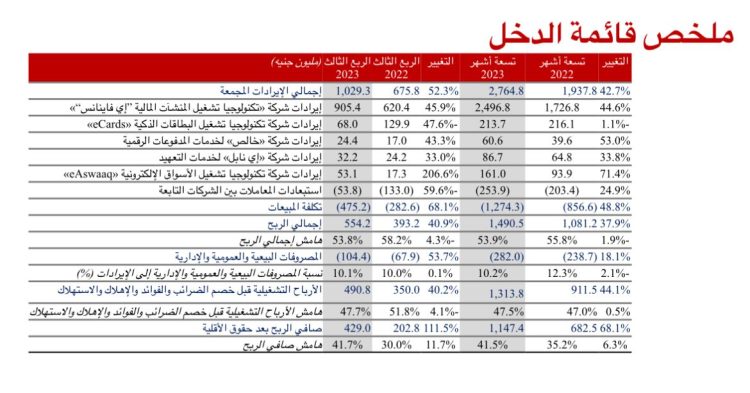 نتائج أعمال إي فاينانس