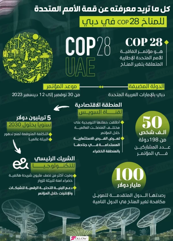 cop28-2