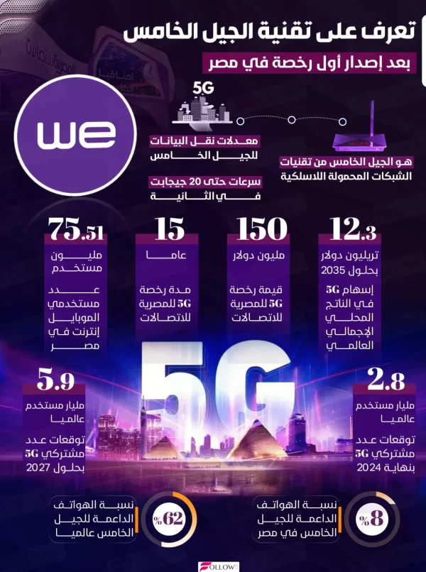 5g-scaled-2