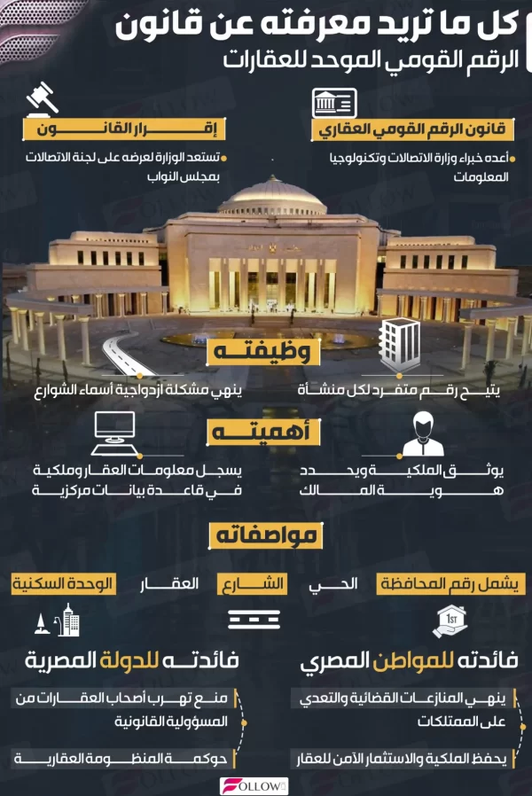 raqm-qawme