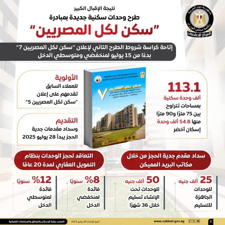 سكن لكل المصريين 