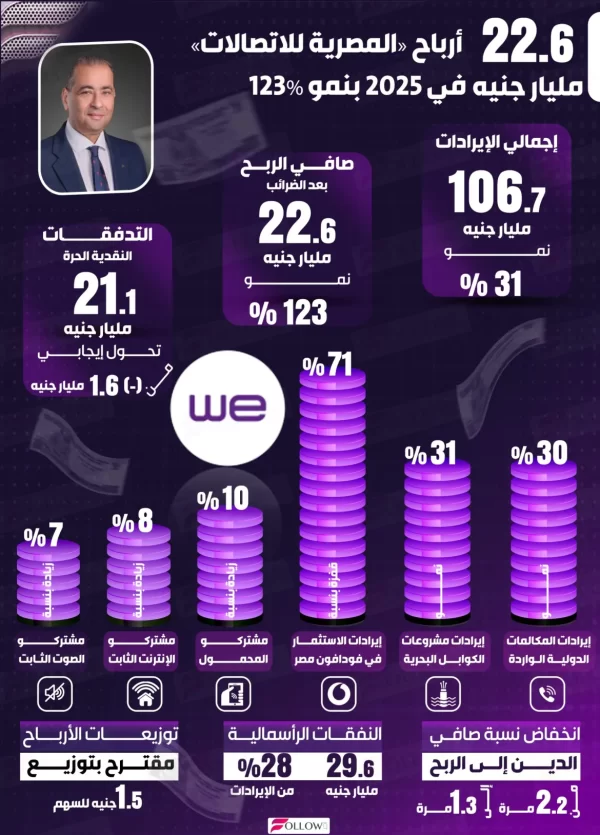 22-6-2